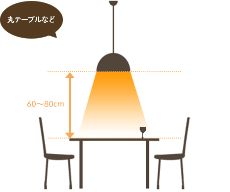 ペンダントライトを吊るす位置　丸テーブルなど