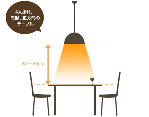 4人掛け、円形、正方形のテーブル