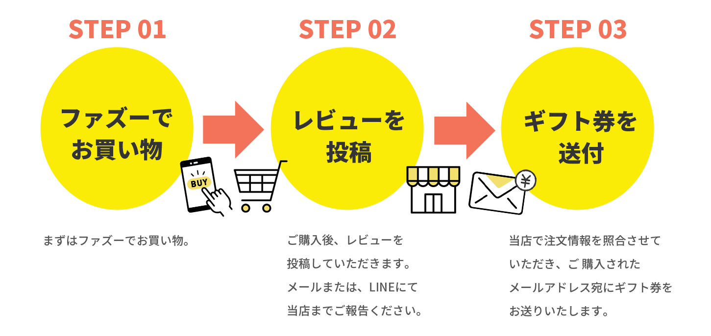 簡単3ステップで、もれなくAmazonギフト券をプレゼントいたします。