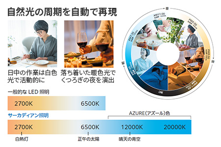 自動調光・調色 サーカディアン照明