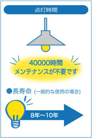 乳白 3灯 ダイコー製ペンダントライトDCH-40719Y DA-1090W-WH DAIKO LED02 F01 機能説明画像02