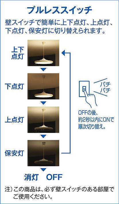10畳 白 ダイコー製ペンダントライトDPN-40983 DA-0581E-WH DAIKO kabeSuitchi01 F01 機能説明画像02