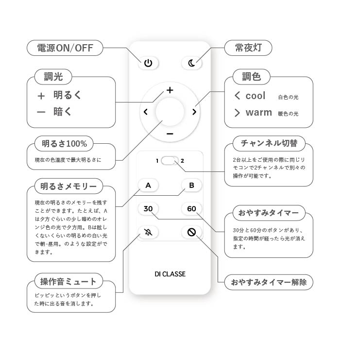 マロンブラウン ディクラッセ製シーリングライト LC3136MB DC-0270E-BR DC LC3136 F01 機能説明画像01