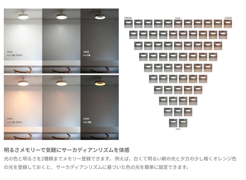 マロンブラウン ディクラッセ製シーリングライト LC3136MB DC-0270E-BR DC LC3136 F02 機能説明画像02