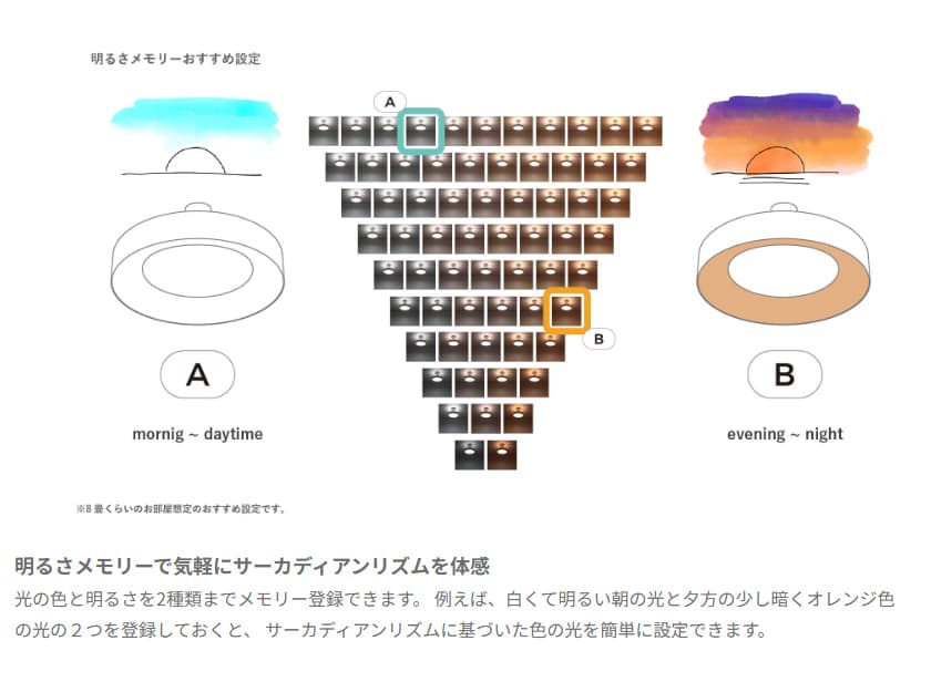 マロンブラウン ディクラッセ製シーリングライト LC3136MB DC-0270E-BR DC LC3136 F03 機能説明画像03