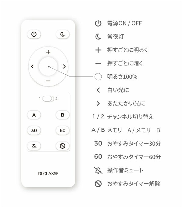 ブラック ディクラッセ製ペンダントライトLC3135BK DC-0010E-BK diclasse remocon01 機能説明画像02