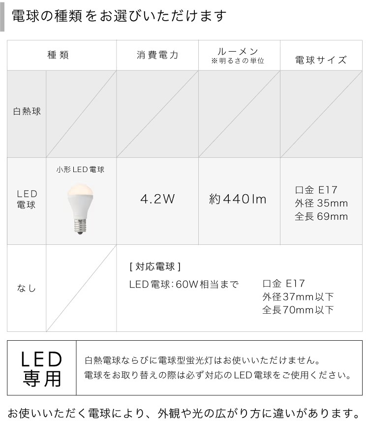 オレンジ インターフォルム製ペンダントライト LT-4642OR IF-1320E-OR IF Doms bulb 機能説明画像01