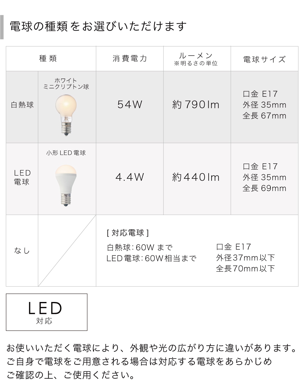 ラウンド ブラック インターフォルム製ペンダントライト LT-4455RO IF-1060E-BK IF E17 60W wh F01 機能説明画像01