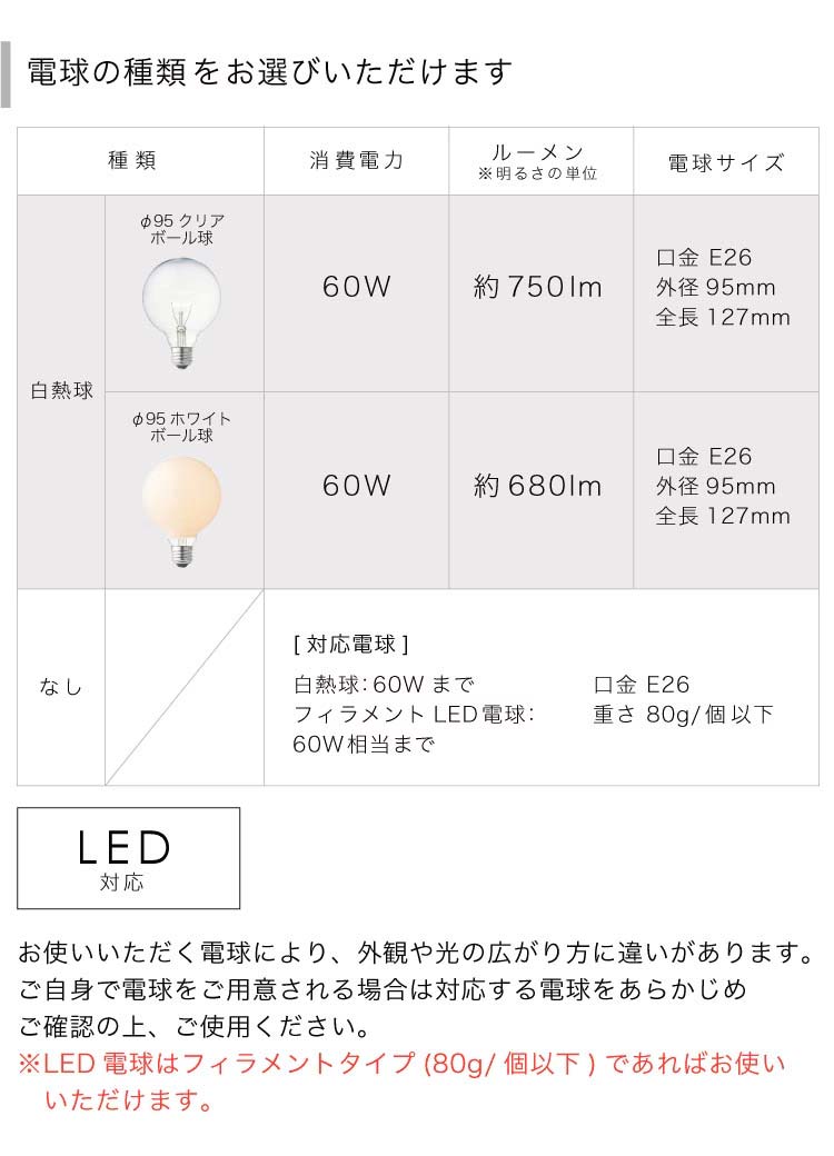ゴールド 6灯 ホワイトボール球 インターフォルム製ペンダントライト LT-3524GD IF-0460E-GD IF Gradiska bulb 機能説明画像01