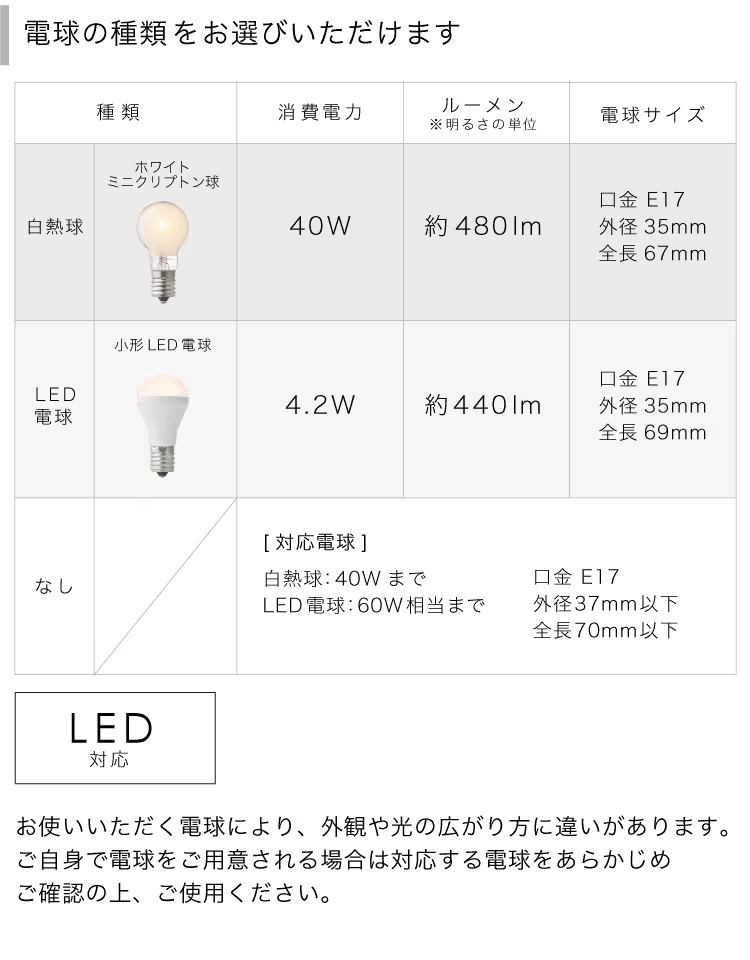 バターイエロー インターフォルム製ペンダントライト LT-4639YE IF-1310E-YE IF Kolorit bulb 機能説明画像01