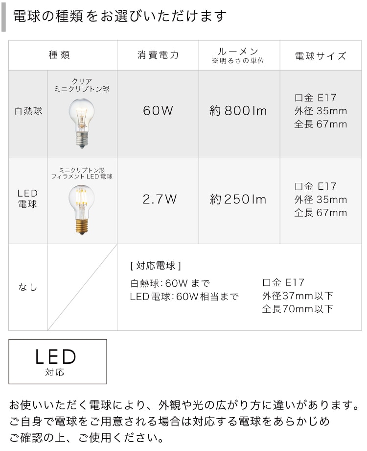 クリア×クリスタルガラス インターフォルム製ペンダントライト LT-4581CL IF-1250E-CL IF Ortensia bulb 機能説明画像01