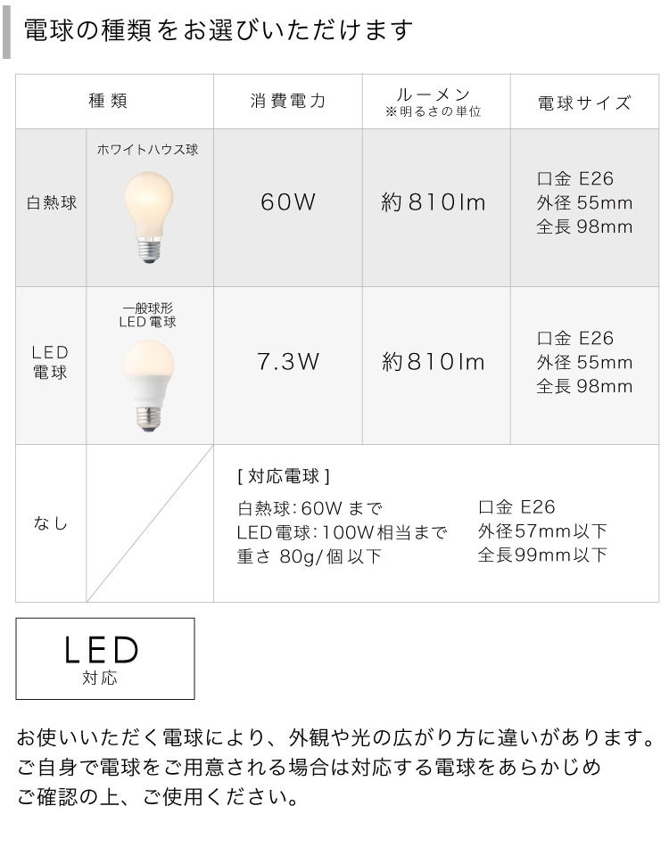 ホワイト 布 インターフォルム製ペンダントライト LT-4572 IF-1210E-WH IF Somnoler bulb 機能説明画像01