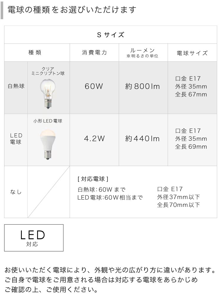 ペーパーコード Sサイズ インターフォルム製ペンダントライト LT-4652 IF-1280E-WH IF VollmondS bulb 機能説明画像01