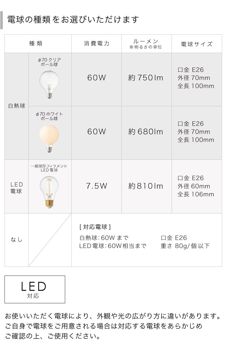 シルバー 4灯 インターフォルム製ペンダントライト LT-4535 IF-1130E-SV IF e26 60w 95ball cl wh ledf 02 F01 機能説明画像01