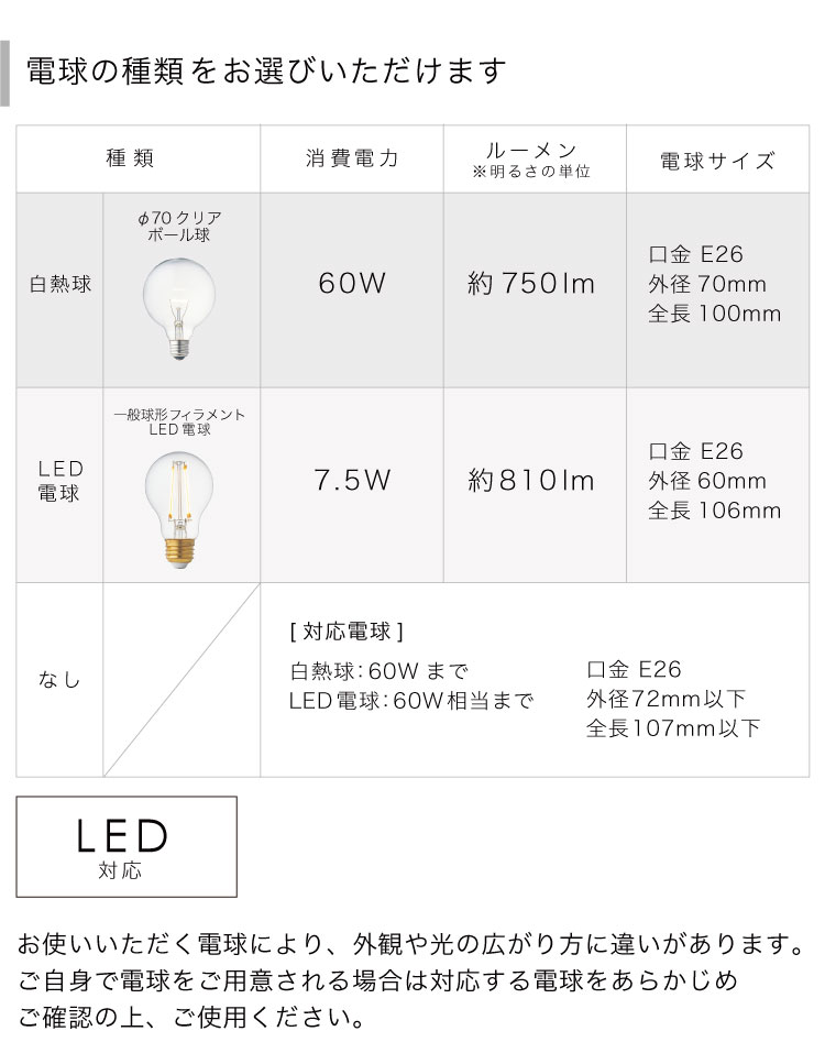 ゴールド インターフォルム製ペンダントライト LT-4514GD IF-1070E-GD IF e26 60w ball cl ledf 02 F01 機能説明画像01