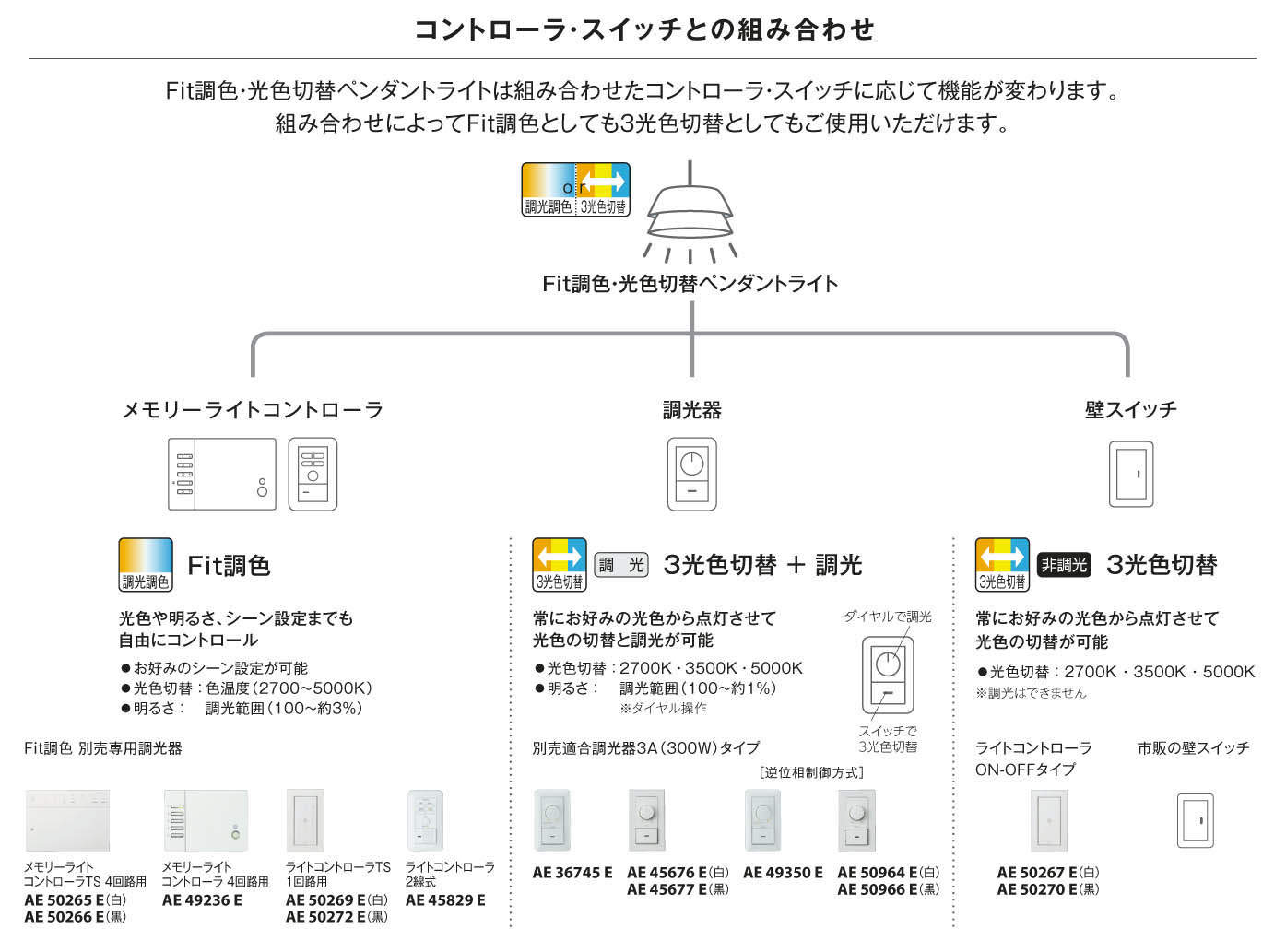 マットファインホワイト コイズミ製ペンダントライトAP51168 KO-0010D-WH KOIZUMI C01-024 F01 機能説明画像03