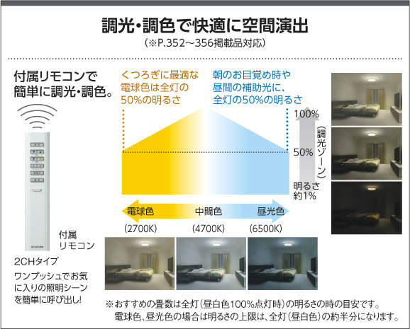 [簡易取付] 14畳 高天井対応 | コイズミ製ペンダントライト