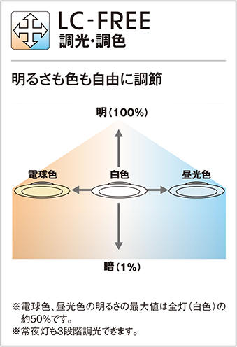 8畳 杉 オーデリック製ペンダントライトOP252834R OD-1241E-NT ODELIC C02076 F01 機能説明画像02