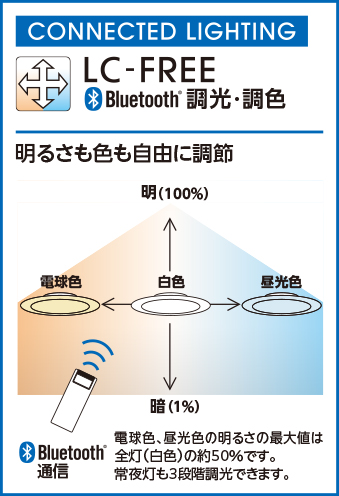 サテンゴールド Φ623 ～14畳 オーデリック製ペンダントライト OC257225BR OD-1980E-GD ODELIC C02096 F01 機能説明画像01
