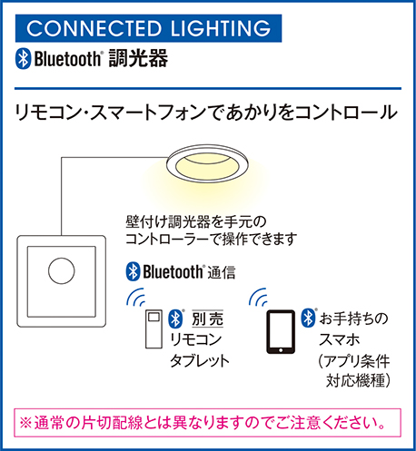 オーデリック製スイッチ・リモコン LC612 OPOD-0120-WH ODELIC C19013 F01 機能説明画像01