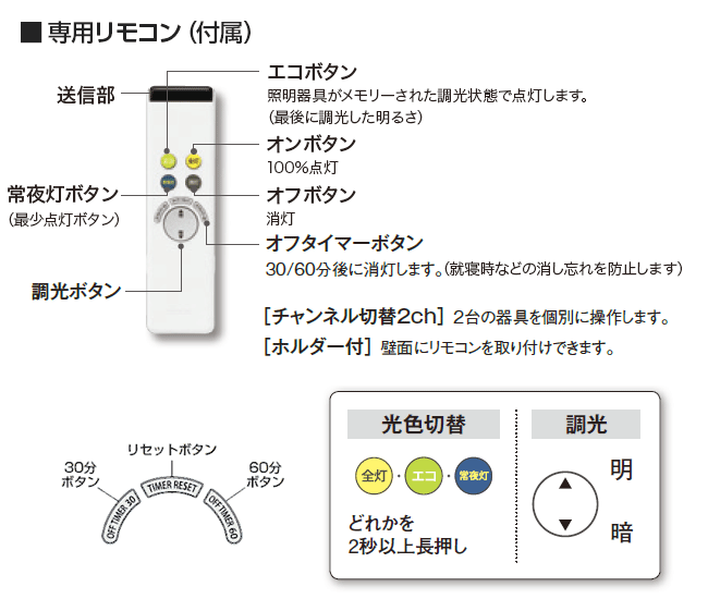 オーデリック製ライティング・ダクトレール OA253361