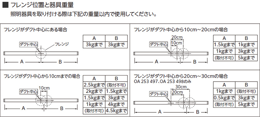 オーデリック製オプション OA253493