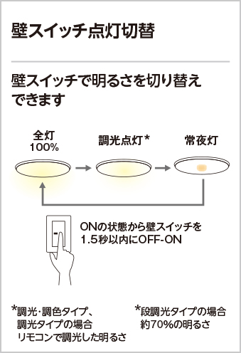 和紙×サテンゴールド ～12畳 オーデリック製ペンダントライト OP273030BR OD-2050E-GD OD C02010 F01 機能説明画像03