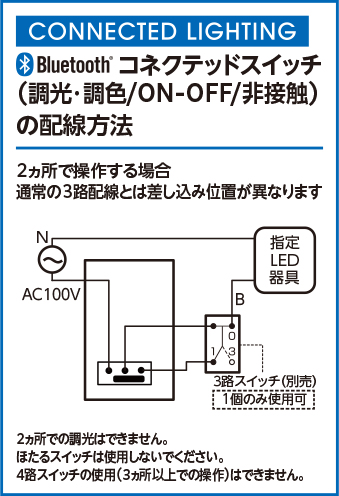 オーデリック製スイッチ・リモコン LC618 OPOD-0361-WH OD C19041 F01 機能説明画像02