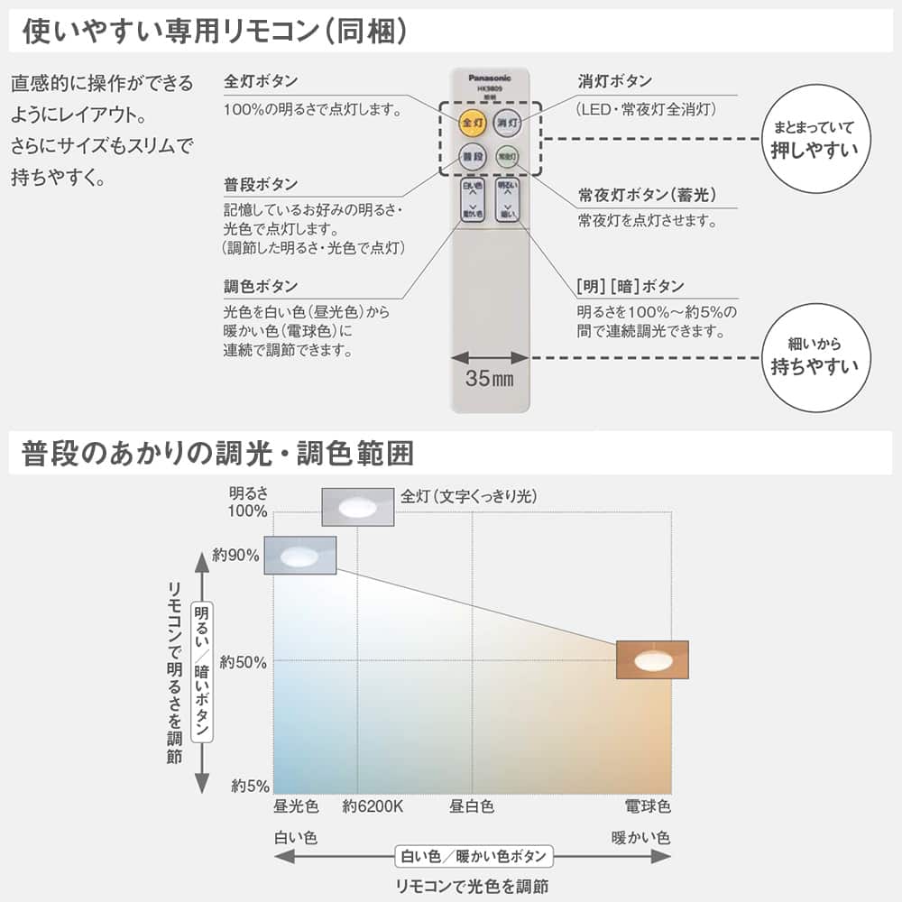 8畳 乳白つや消し パナソニック製ペンダントライト LGBZ6111K PN-0800W-WH PN remocon01 F01 機能説明画像03