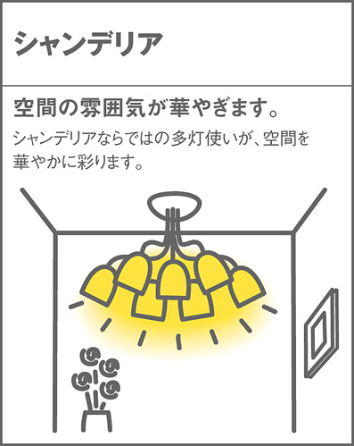 8畳 6灯 シャンデリア パナソニック製シーリングライトLGB57604Z PN-0920W-WH Panasonic SE1004 F01 機能説明画像02