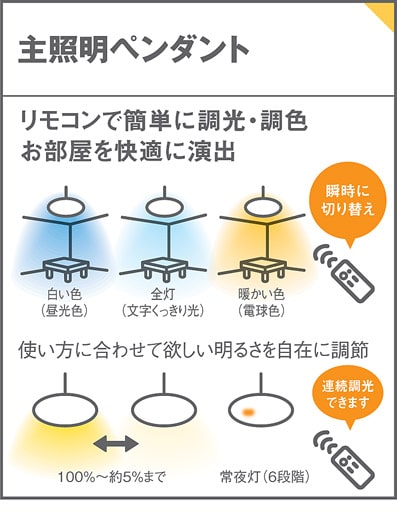 8畳 白木枠 パナソニック製ペンダントライトLGBZ6218K PN-1080E-NT Panasonic SE4029 F01 機能説明画像01