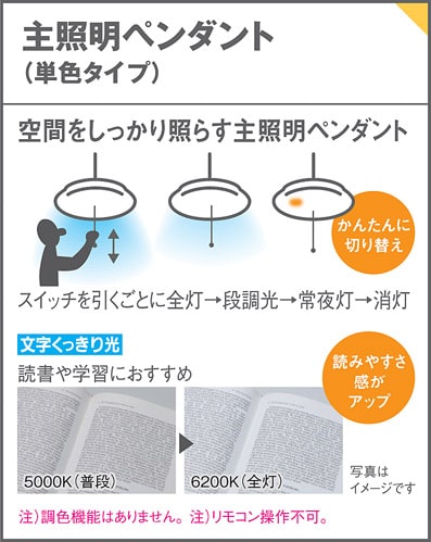 6畳 乳白シート張り パナソニック製ペンダントライトLGB11626 LE1 PN-1130E-NT Panasonic SE4071 F01 機能説明画像01