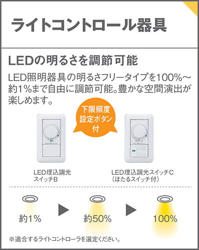 カットガラス パナソニック製ペンダントライトLGB17078 LB1 PN-0260E-CL Panasonic SE9081 F01 機能説明画像02