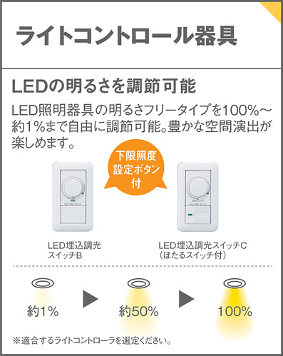 透明・内面乳白（クローム仕上） パナソニック製ペンダントライトLGB16475 CB1 PN-0130D-CH Panasonic lightcon01 機能説明画像02