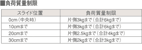 パナソニック製ライティング・ダクトレール LK04083WZ OPPN-0020-WH panasonic LK04083BZ-LK04083WZ F02 機能説明画像02