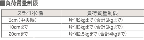 パナソニック製ライティング・ダクトレール LK04085BZ OPPN-0010-BK panasonic LK04085BZ-LK04085WZ F02 機能説明画像02